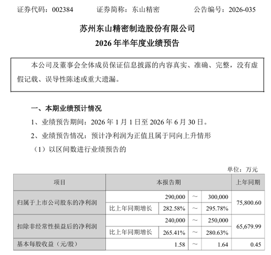 002384，上半年业绩预增超280%！今日股价强势涨停