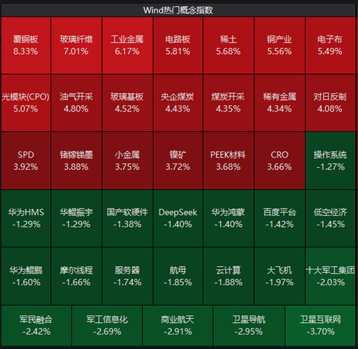 ETF日报：黄金储备整体体量持续扩容，在整体储备资产中的配置占比稳步提升	，储备资产结构持续优化
