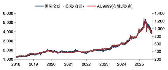 华安基金：美伊升温带动油价反弹	，中国央行连续20个月购金