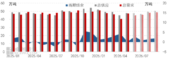 【季度总结】丁二烯：二季度价格宽幅回落，三季度趋势或稍缓