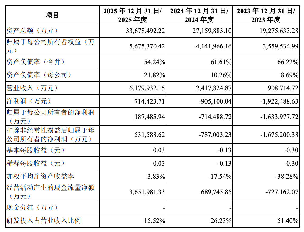 发行价8.66元	，长鑫科技打新中一签能赚多少？