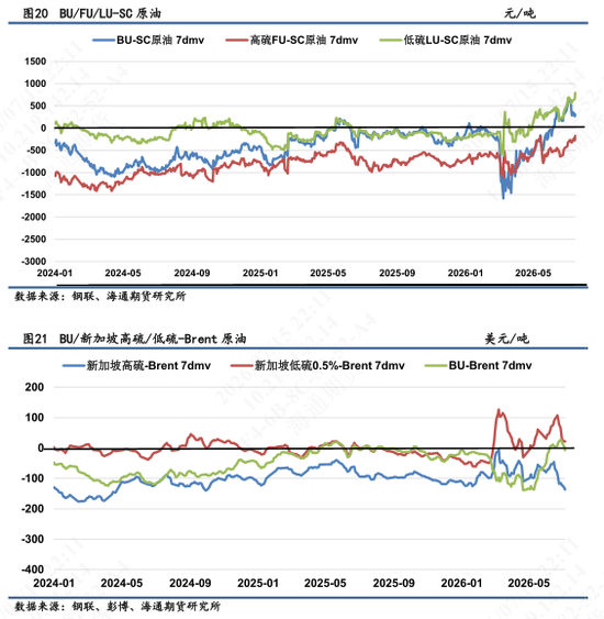 【沥燃油戏】海外柴油裂解价差强势	，低硫LU高弹性波动