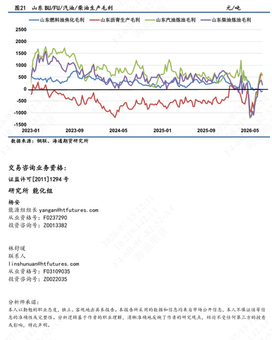【沥燃油戏】海外柴油裂解价差强势，低硫LU高弹性波动
