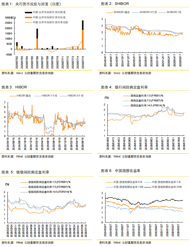 美联储政策未全面转向宽松前 黄金预计维持低位横盘