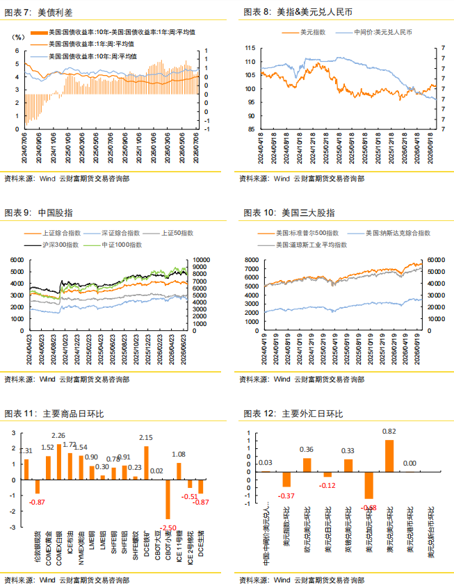美联储政策未全面转向宽松前 黄金预计维持低位横盘