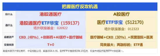 实验猴告急	，价格直逼20万！“猴茅	”昭衍新药5天3板！高CXO含量ETF512170	、159137携手续涨超1%