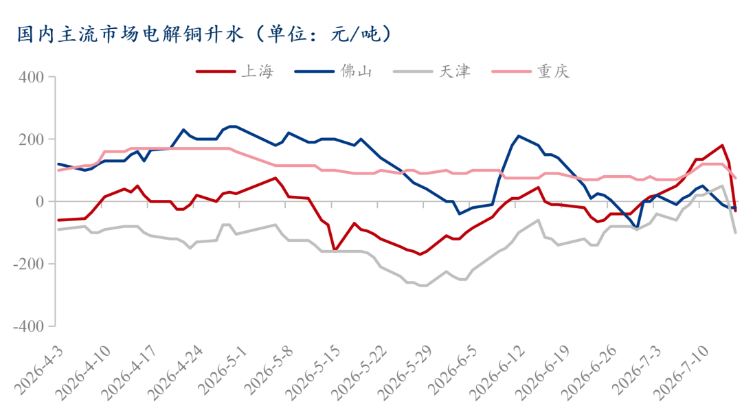 Mysteel日报：铜价重心继续上移 电解铜市场成交受限