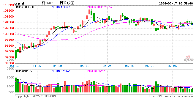 光大期货:7月17日有色金属日报