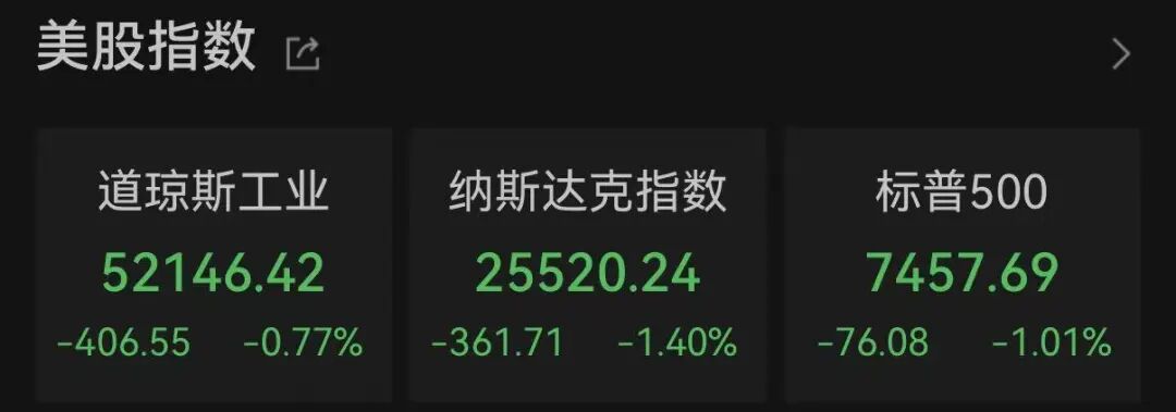 昨夜！美股芯片股	，集体重挫！存储概念股，尾盘突变！