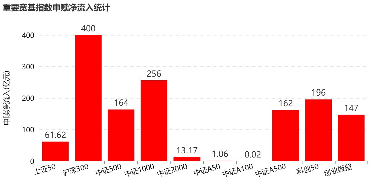 你恐慌我贪婪！超2100亿元资金借道ETF进场扫货	，这些板块正被疯狂抄底