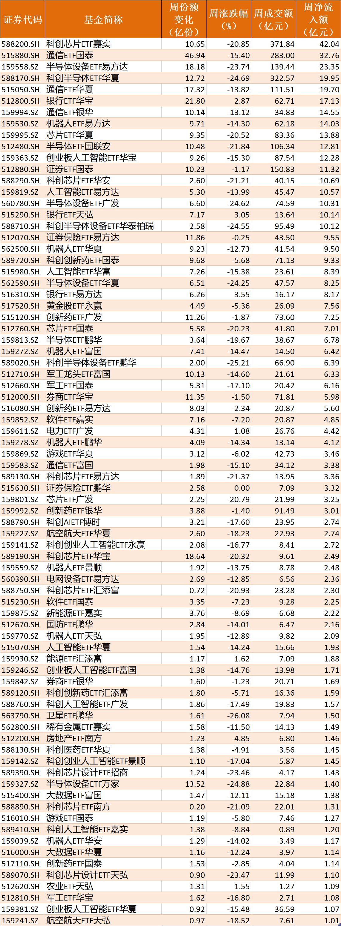 你恐慌我贪婪！超2100亿元资金借道ETF进场扫货，这些板块正被疯狂抄底