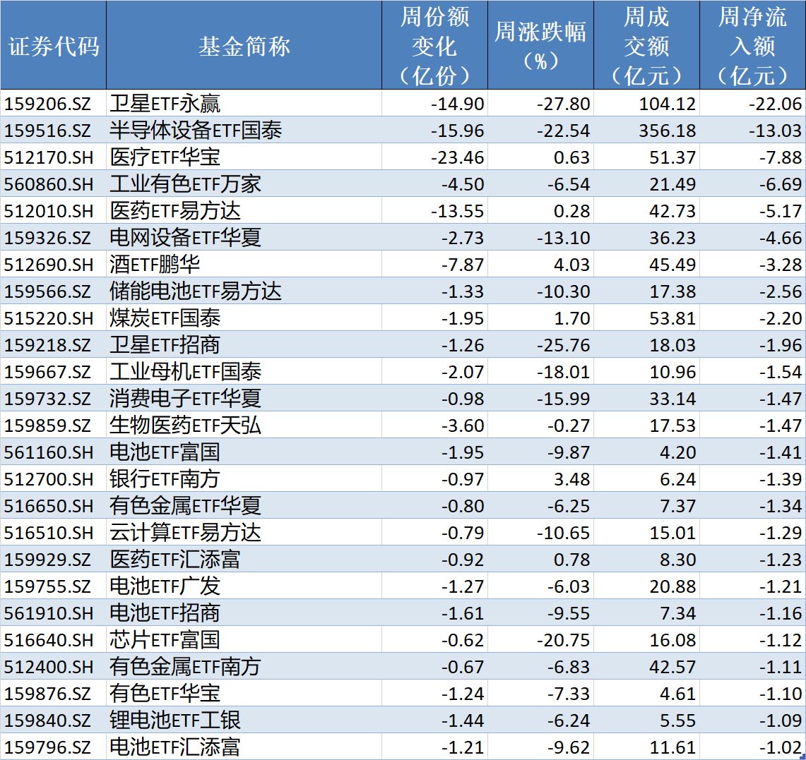 你恐慌我贪婪！超2100亿元资金借道ETF进场扫货，这些板块正被疯狂抄底