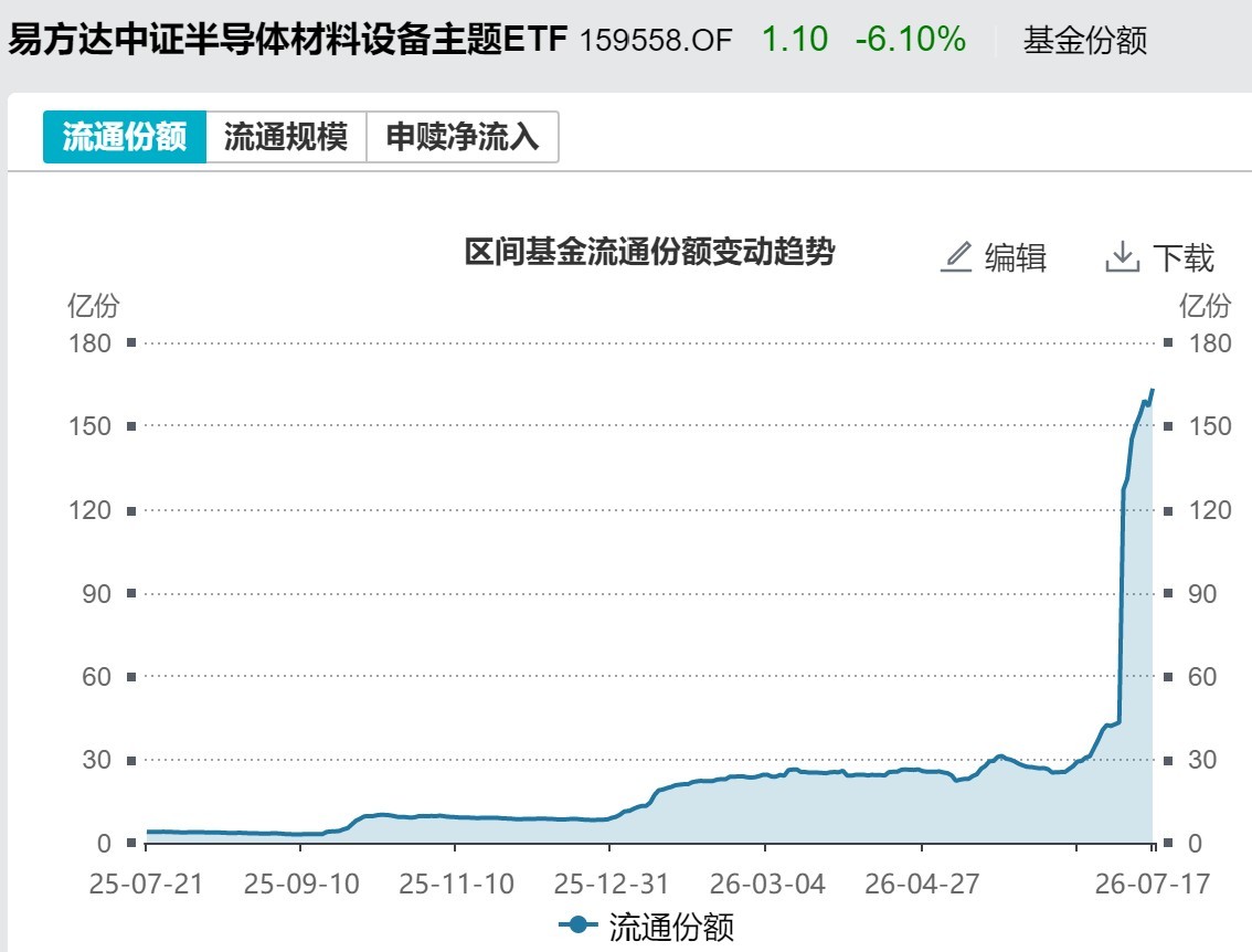 你恐慌我贪婪！超2100亿元资金借道ETF进场扫货，这些板块正被疯狂抄底