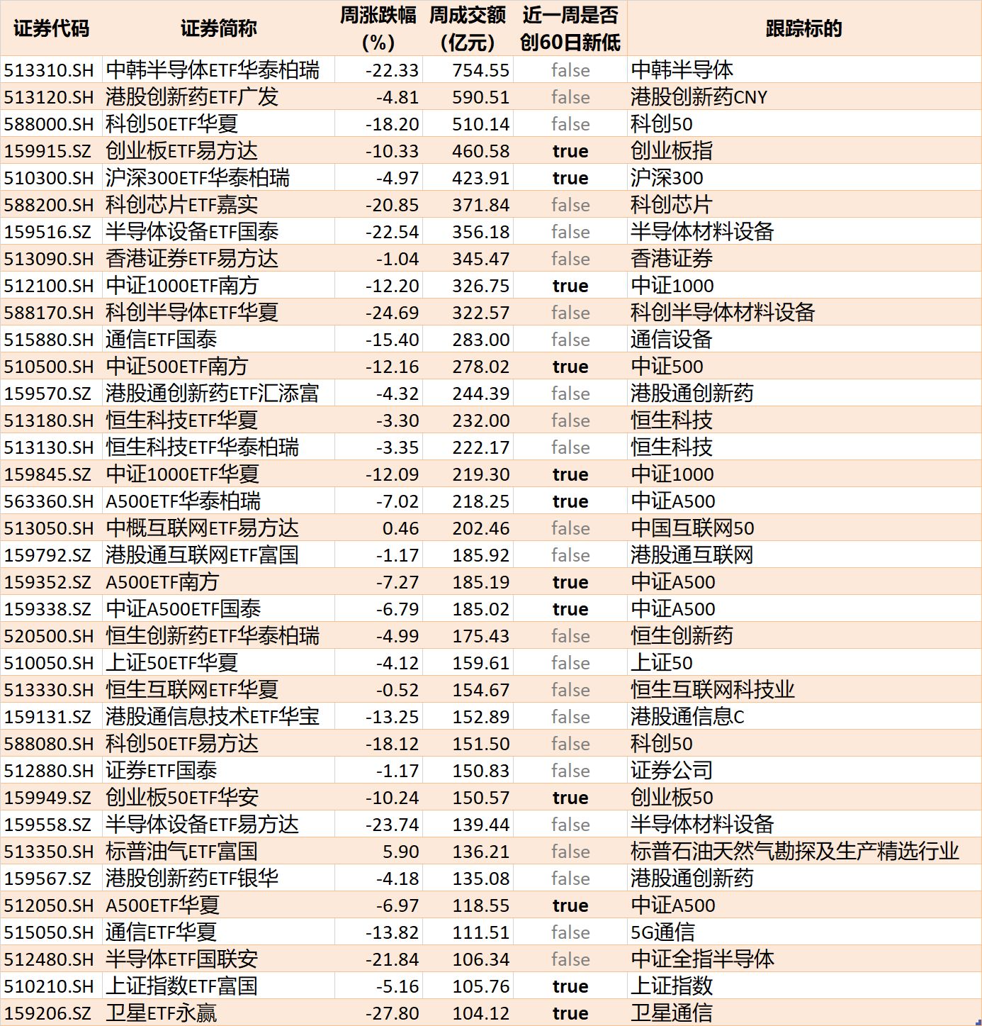 你恐慌我贪婪！超2100亿元资金借道ETF进场扫货	，这些板块正被疯狂抄底
