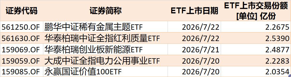 你恐慌我贪婪！超2100亿元资金借道ETF进场扫货，这些板块正被疯狂抄底