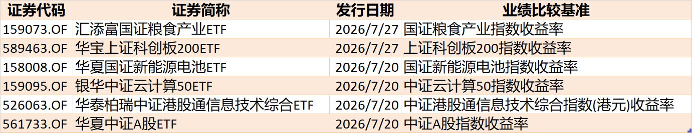 你恐慌我贪婪！超2100亿元资金借道ETF进场扫货，这些板块正被疯狂抄底