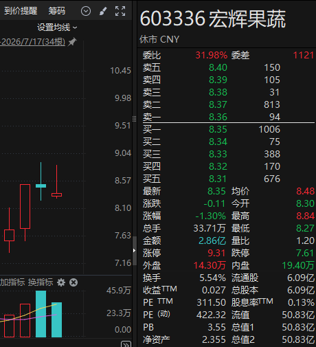 突然火了，个股涨停！谨慎看待A股实验动物概念