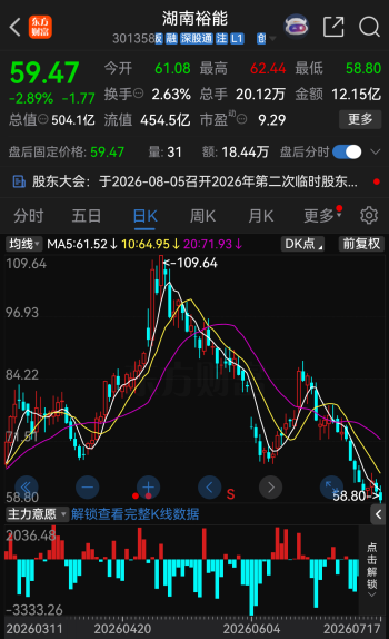 IPO关键期！301358，拟240亿元扩产