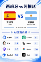 八大AI推演世界杯决赛：五款模型力挺西班牙	，仅DeepSeek、Grok押注阿根廷2:1取胜