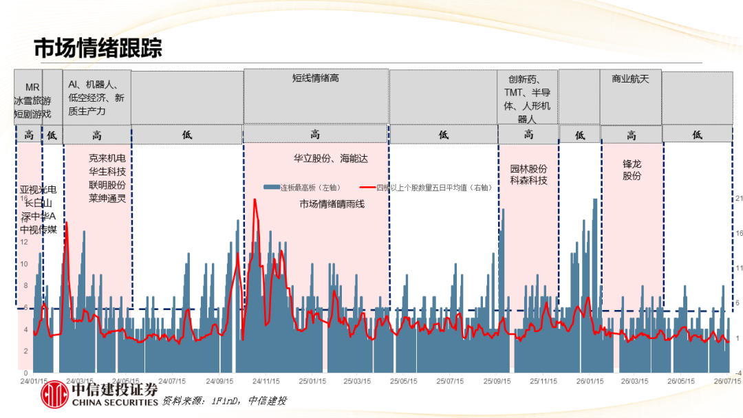 中信建投 | 哪些热点有望继续上涨？