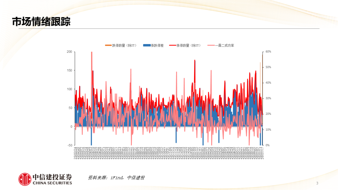 中信建投 | 哪些热点有望继续上涨？