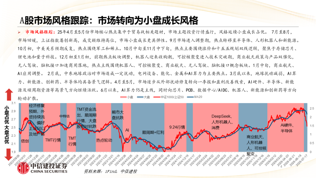 中信建投 | 哪些热点有望继续上涨？