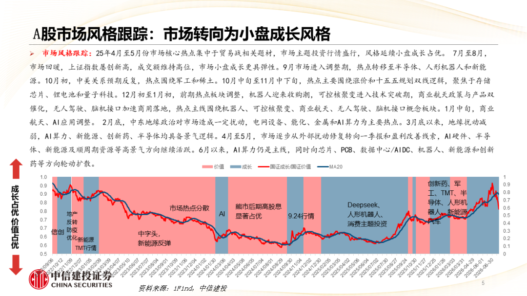 中信建投 | 哪些热点有望继续上涨？
