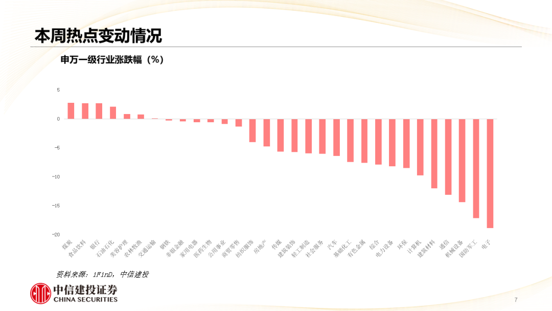 中信建投 | 哪些热点有望继续上涨？