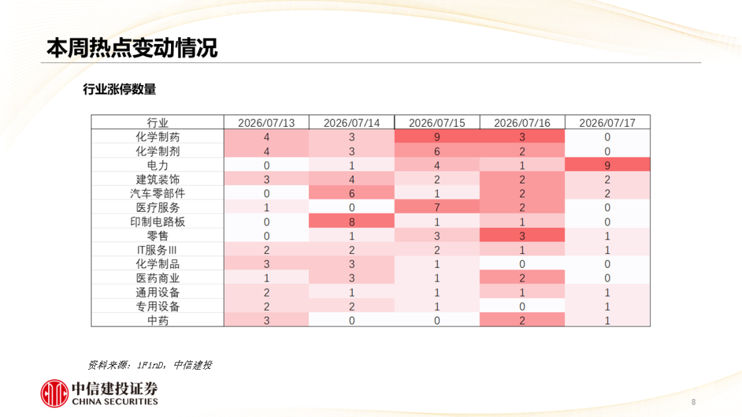 中信建投 | 哪些热点有望继续上涨？
