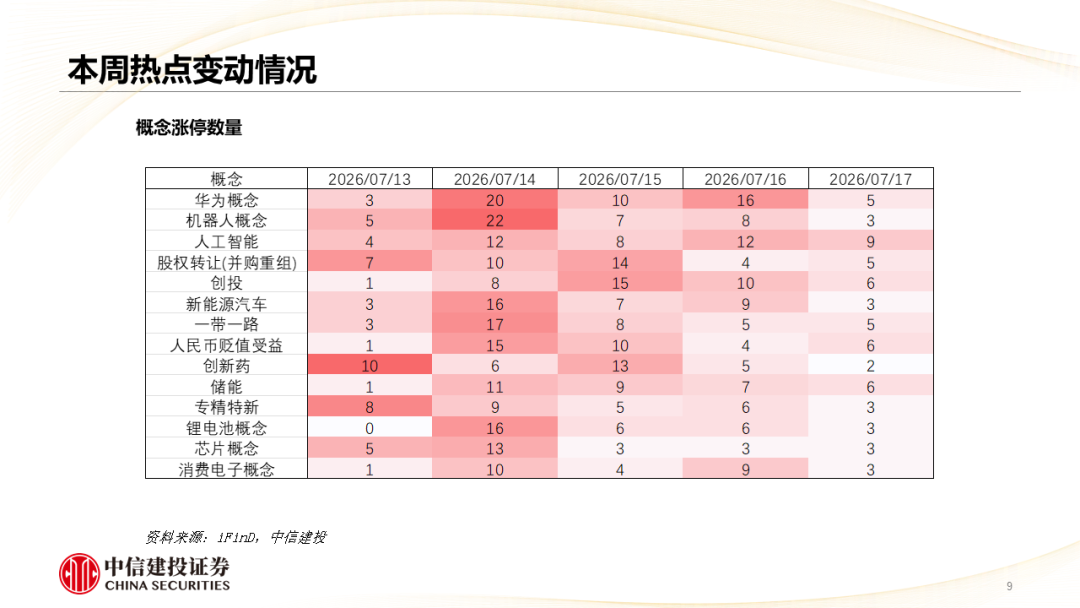 中信建投 | 哪些热点有望继续上涨？