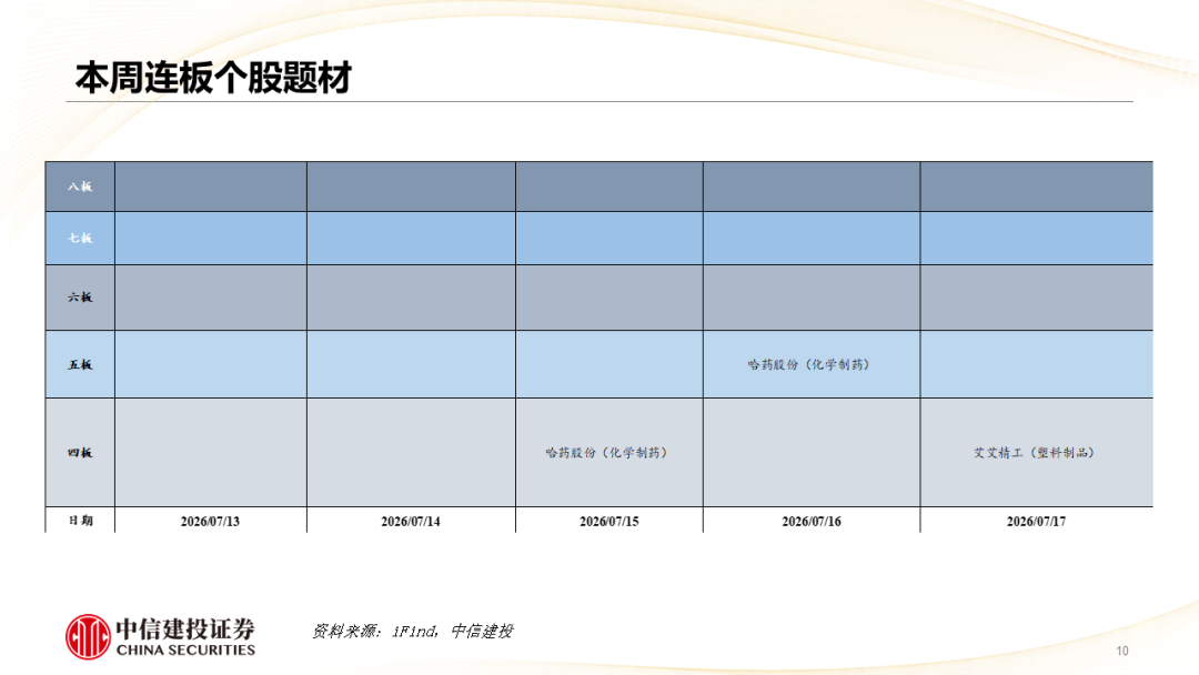 中信建投 | 哪些热点有望继续上涨？
