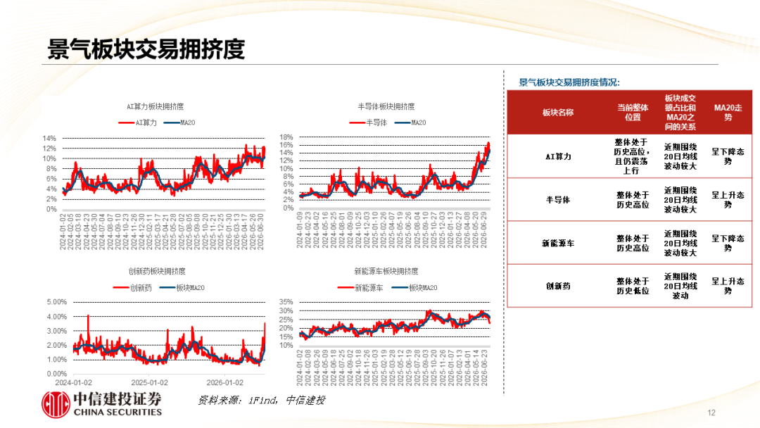 中信建投 | 哪些热点有望继续上涨？