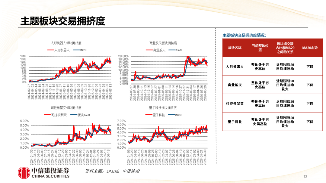 中信建投 | 哪些热点有望继续上涨？