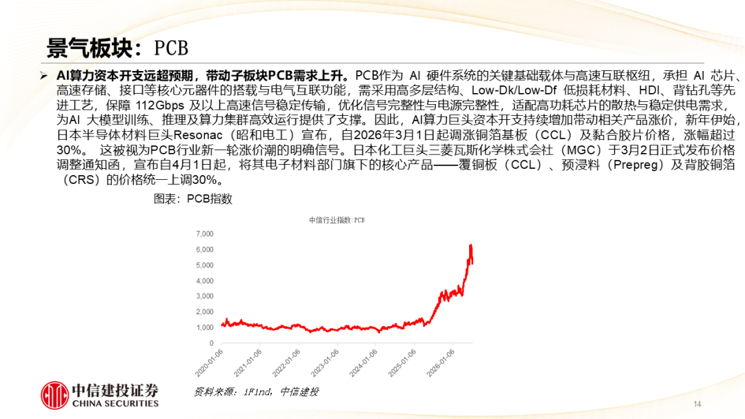 中信建投 | 哪些热点有望继续上涨？