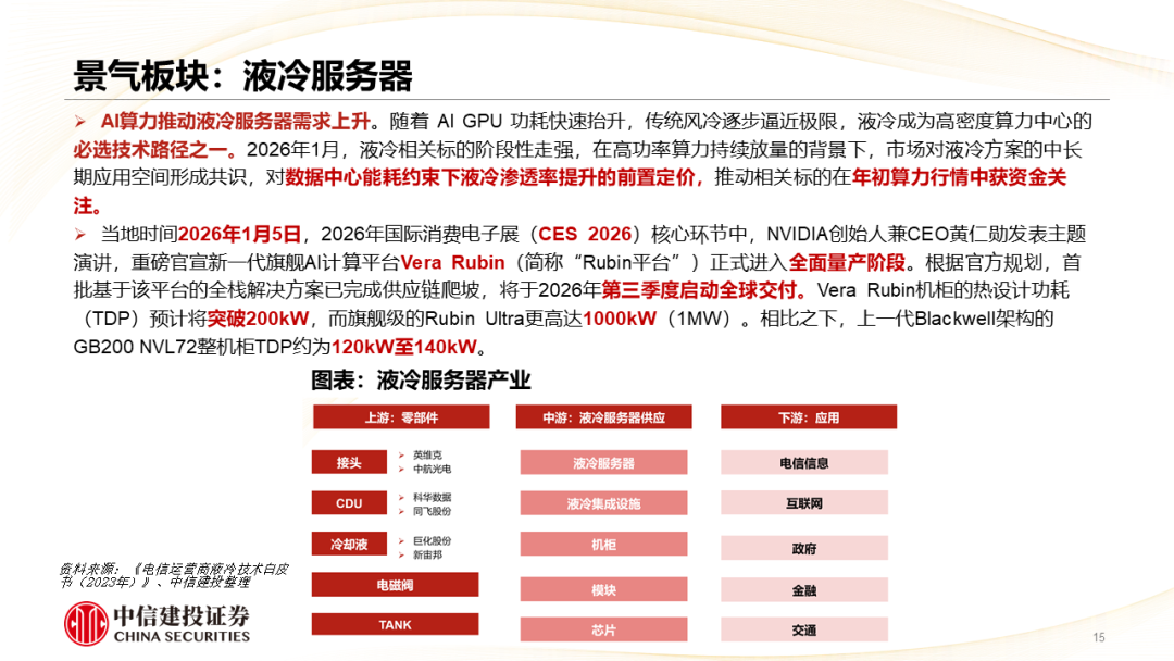 中信建投 | 哪些热点有望继续上涨？