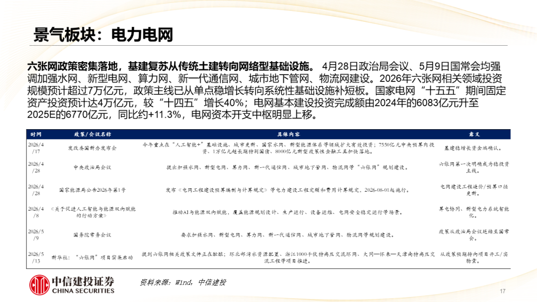 中信建投 | 哪些热点有望继续上涨？