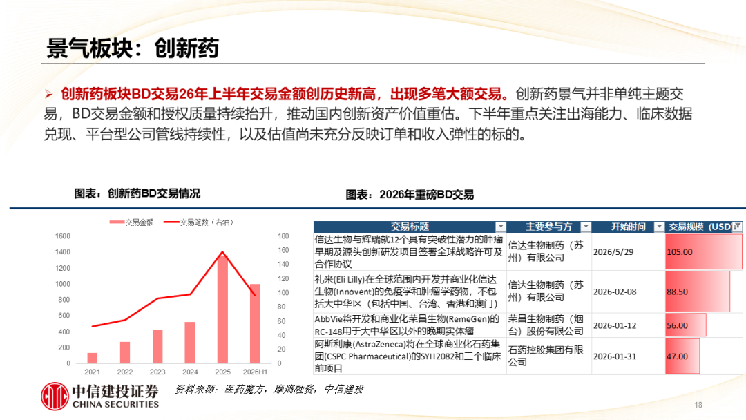 中信建投 | 哪些热点有望继续上涨？