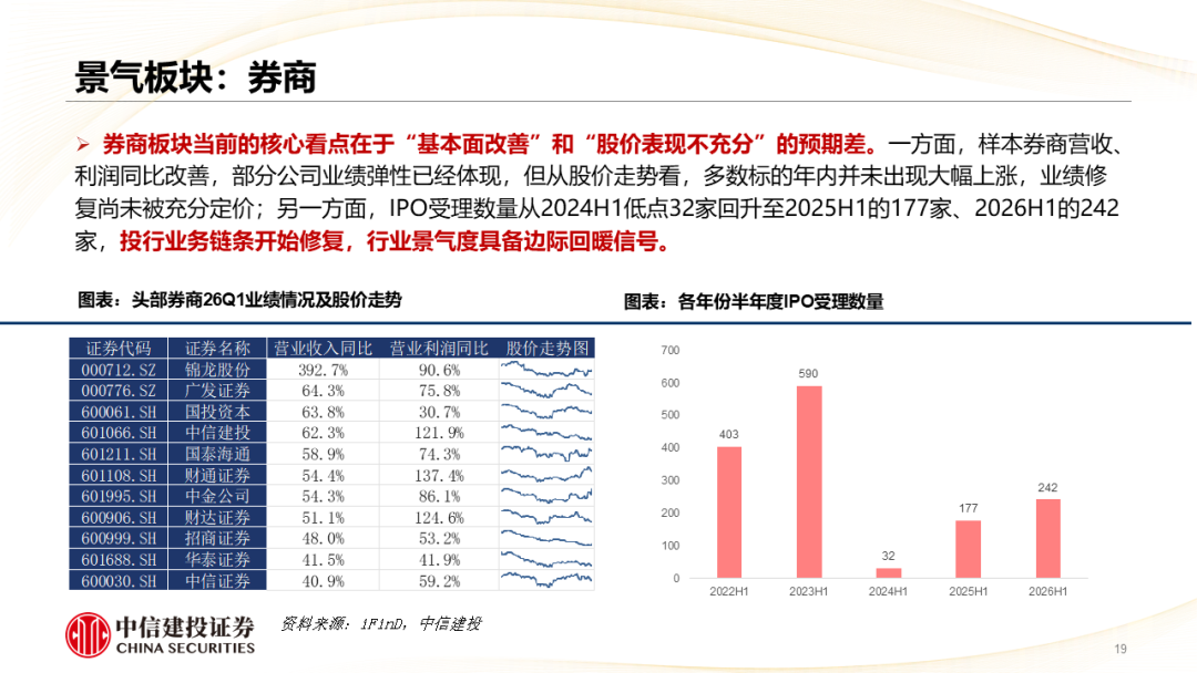 中信建投 | 哪些热点有望继续上涨？