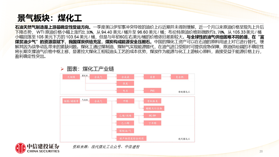 中信建投 | 哪些热点有望继续上涨？
