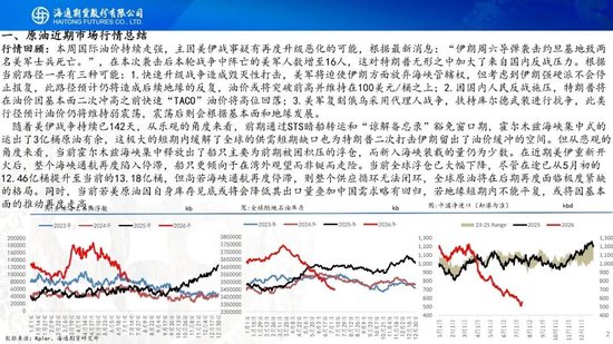 原油周报：地缘持续升级，油价大幅冲高