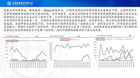 原油周报：地缘持续升级，油价大幅冲高