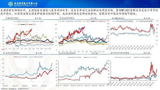原油周报：地缘持续升级，油价大幅冲高