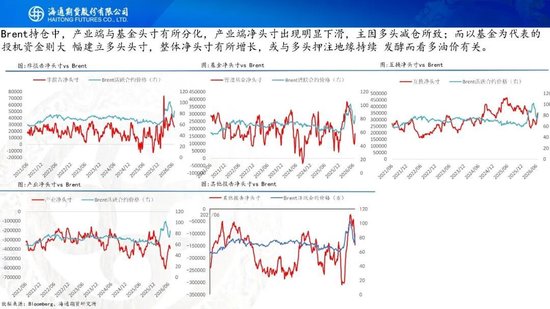 原油周报：地缘持续升级，油价大幅冲高