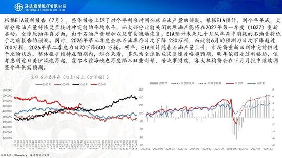 原油周报：地缘持续升级，油价大幅冲高