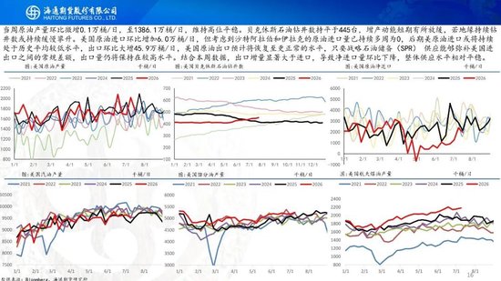 原油周报：地缘持续升级，油价大幅冲高