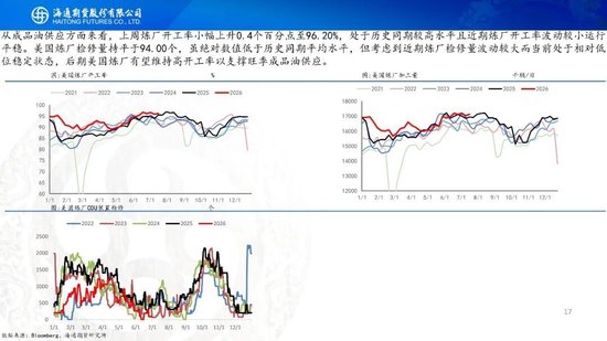 原油周报：地缘持续升级	，油价大幅冲高