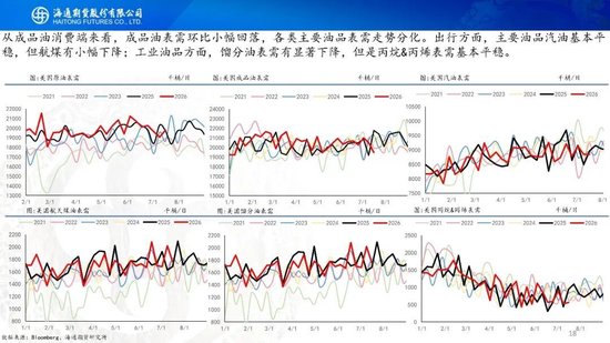原油周报：地缘持续升级，油价大幅冲高