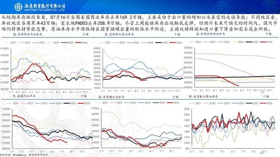 原油周报：地缘持续升级，油价大幅冲高