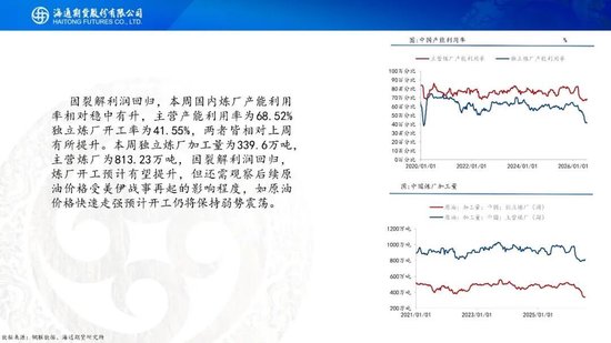 原油周报：地缘持续升级	，油价大幅冲高