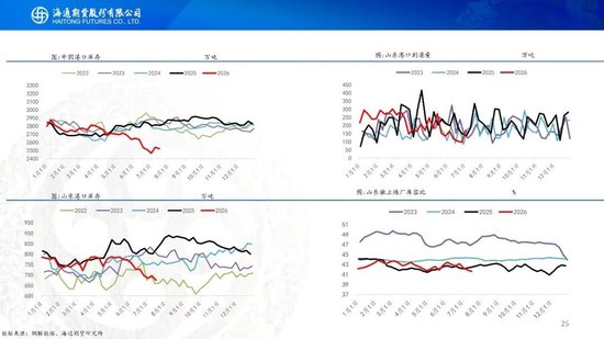 原油周报：地缘持续升级，油价大幅冲高